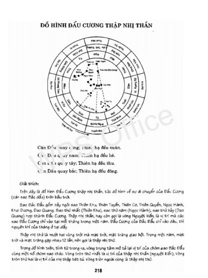 Bát Trạch Minh Kính (sách cổ về phong thủy Bát Trạch) - Dương Quân Tùng - Hình ảnh 3