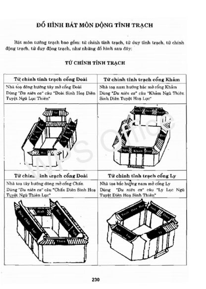 Bát Trạch Minh Kính (sách cổ về phong thủy Bát Trạch) - Dương Quân Tùng - Hình ảnh 4