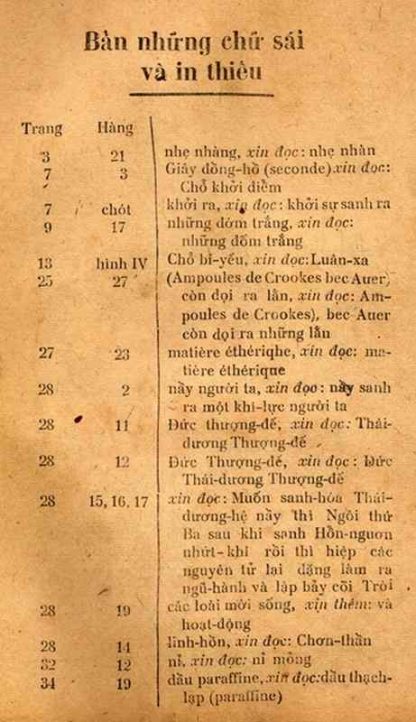 Sách Thông Thiên Học: Thể Phách (Cái Phách) - Bạch Liên - Hình ảnh 7