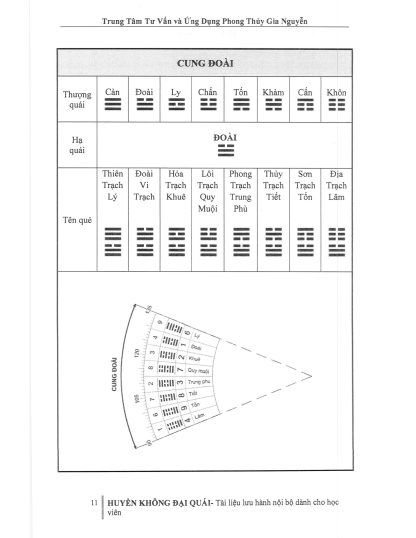 Huyền Không Đại Quái Chuyên Đề Phong Thủy Và Trạch Nhật Pháp - Hình ảnh 2