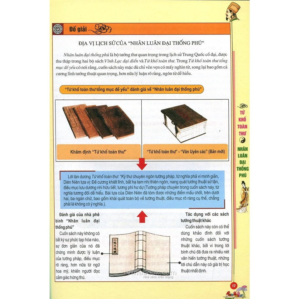 Nhân Luân Đại Thống Phú - Trương Hành Giản - Ảnh 4