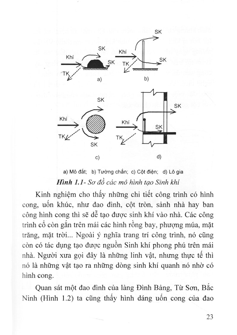 Hướng Dẫn Áp Dụng Phong Thủy Học Trong Xây Dựng Nhà - Nguyễn Tiến Đích - Ảnh 6