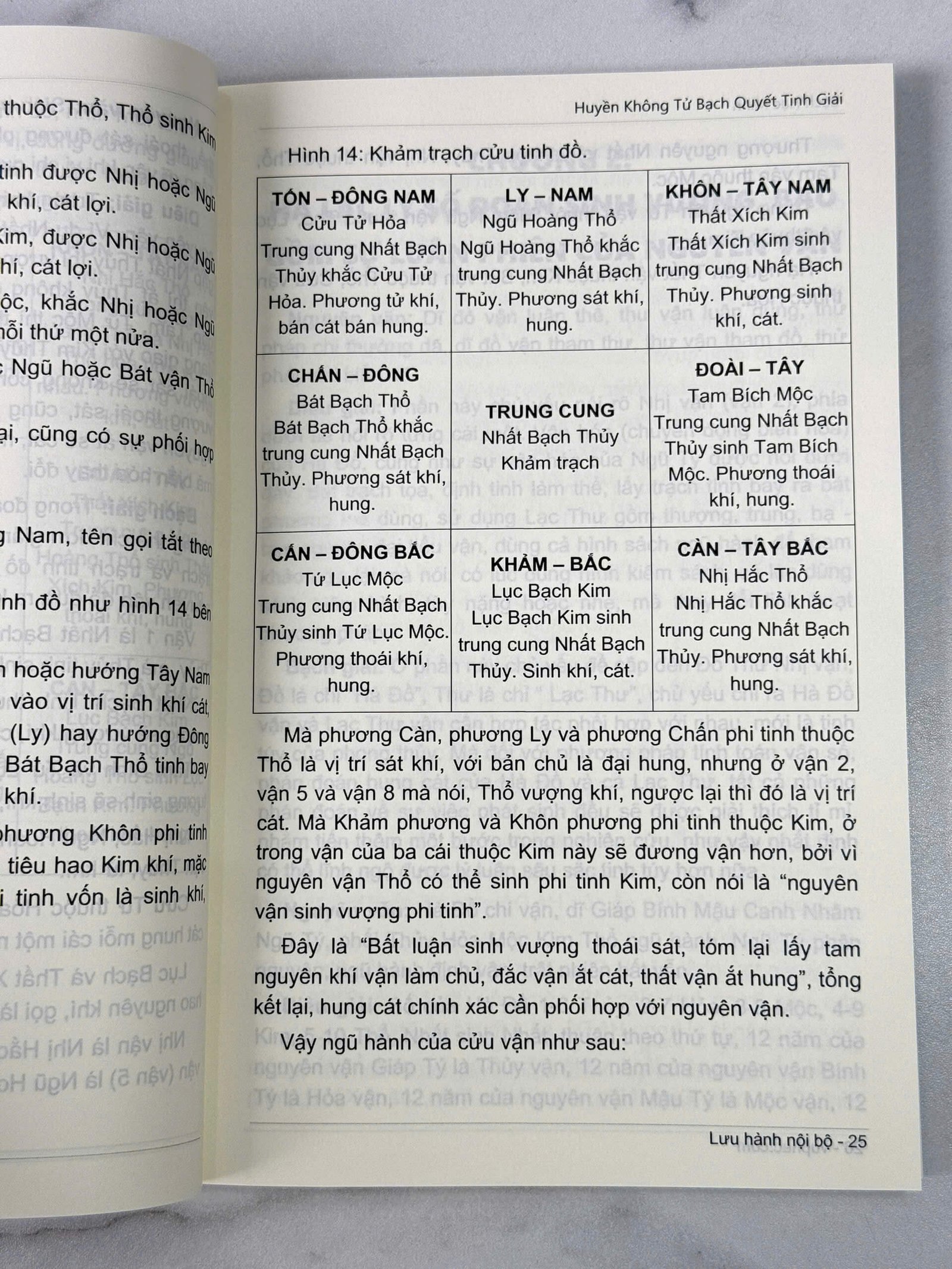 Huyền Không Tử Bạch Quyết Tinh Giải – Bạch Hạc Minh - Ảnh 3
